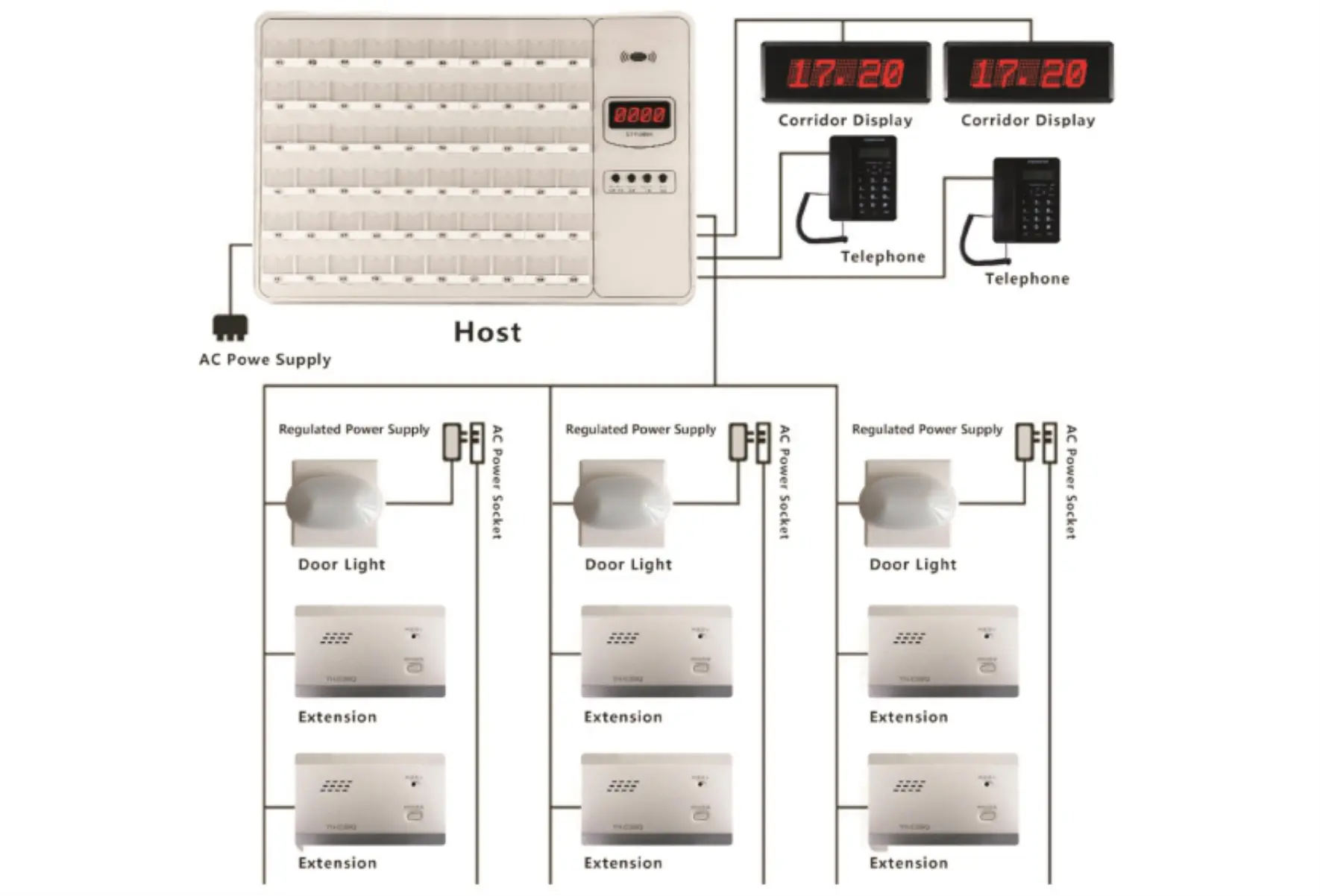 Jaringan Nurse Call System