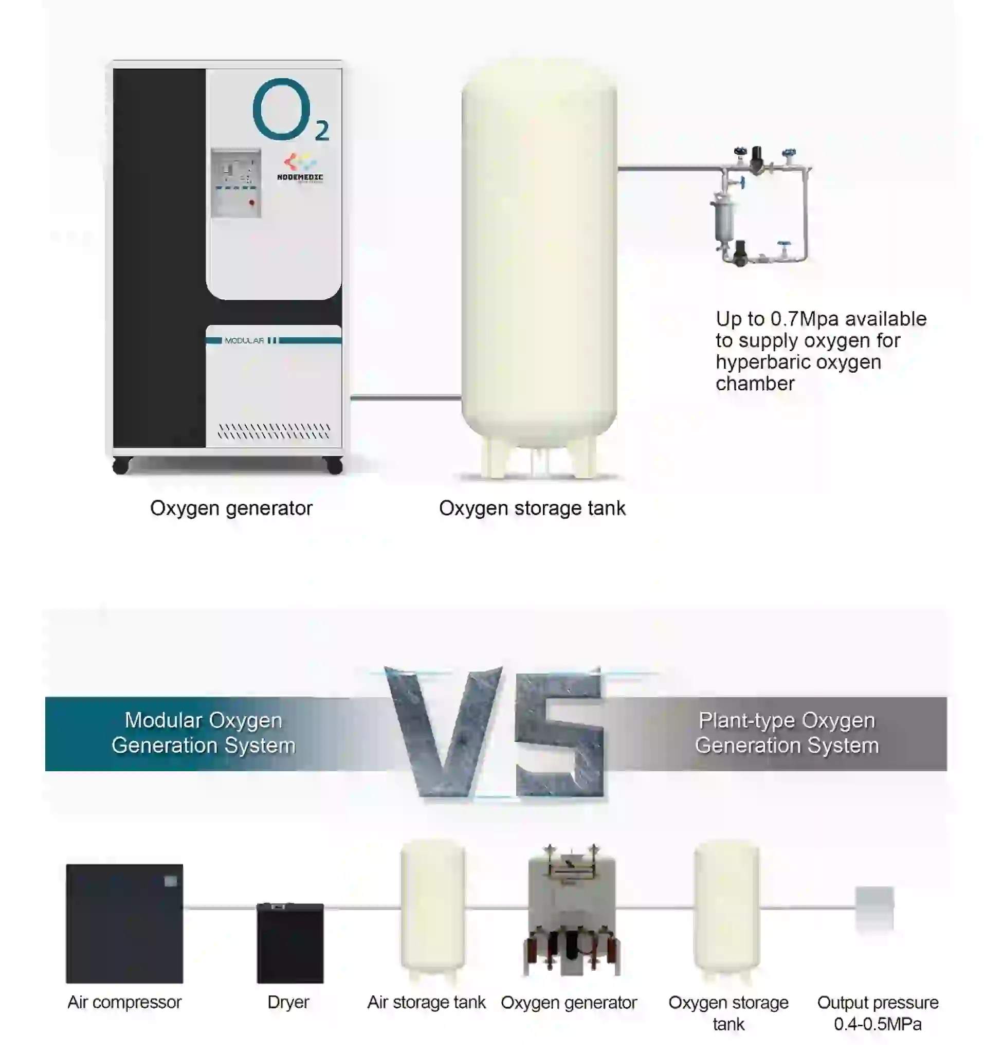 Perbandingan PSA Konvensional dan PSA Modular