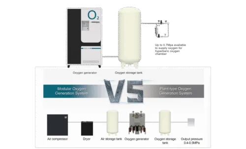 Strategi Efisiensi Biaya RS: Mengapa KSO Generator Oksigen Lebih Menguntungkan daripada Liquid Oxygen?